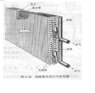 東莞正航儀器詳細(xì)直視圖